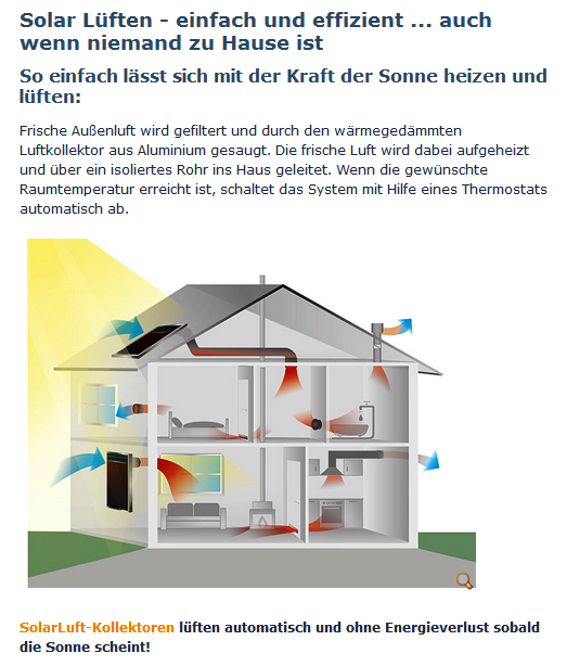 Solarluft Kollektoren